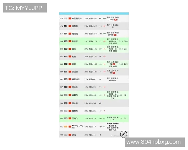 运动数据南京网球队在全国网球个人能力排行榜中荣获第九名展现出强劲实力与潜力